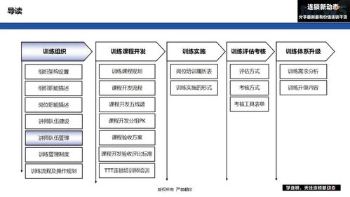 連鎖企業(yè)如何構(gòu)建高效訓(xùn)練體系 第二步，講師團(tuán)隊的卓越管理