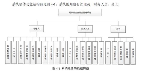 基于SpringBoot的企業(yè)財務(wù)管理系統(tǒng) 一站式解決方案