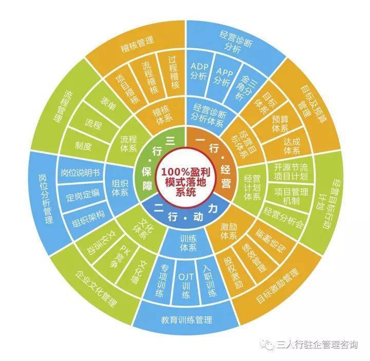 深圳市三人行管理咨詢 為企業(yè)發(fā)展答疑解惑的專業(yè)智囊