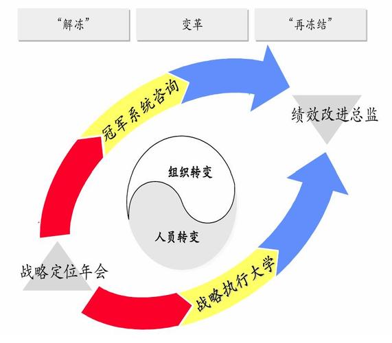 什么樣的咨詢對企業(yè)最有效