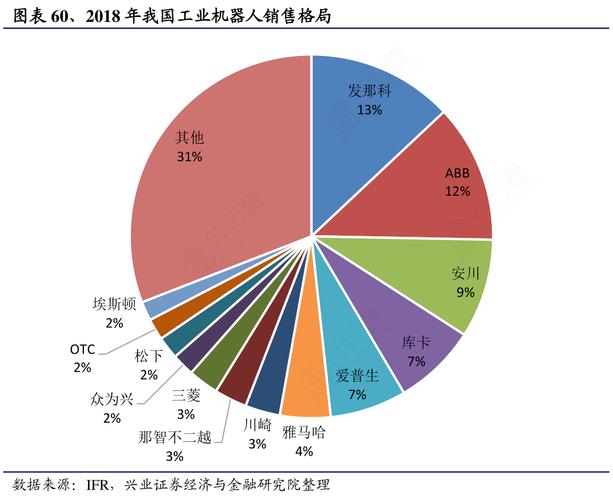 2018年我國工業機器人及消費機器人銷售格局分析