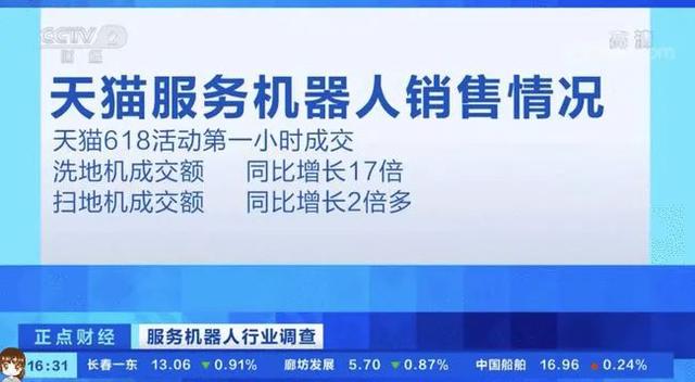 618家用服務(wù)機(jī)器人銷量暴增