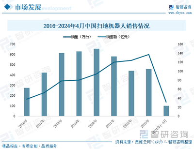 趨勢(shì)研判!2024年中國(guó)清潔電器行業(yè)產(chǎn)業(yè)鏈圖譜、零售額、消費(fèi)格局及發(fā)展趨勢(shì)分析:清潔電器產(chǎn)品推新選代加速,品牌出海熱潮翻涌[圖]